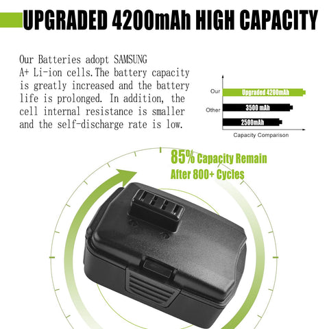 Batryuic Ryobi 12V battery in charger illustrating easy swap.