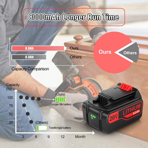 BATTOOL compatible with Black & Decker 20V tools for seamless replacements.