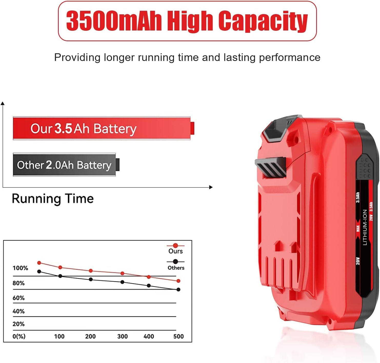 BATTOOL two-pack power backup for back-to-back projects