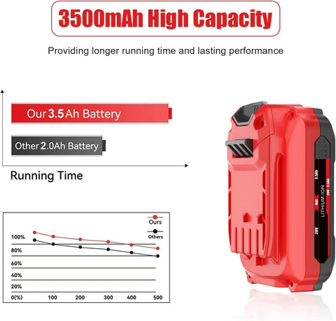 BATTOOL two-pack power backup for back-to-back projects
