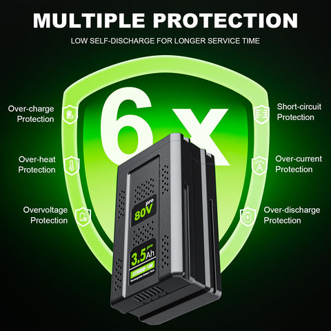 Battxita safety system protecting against overcharge and overheating
