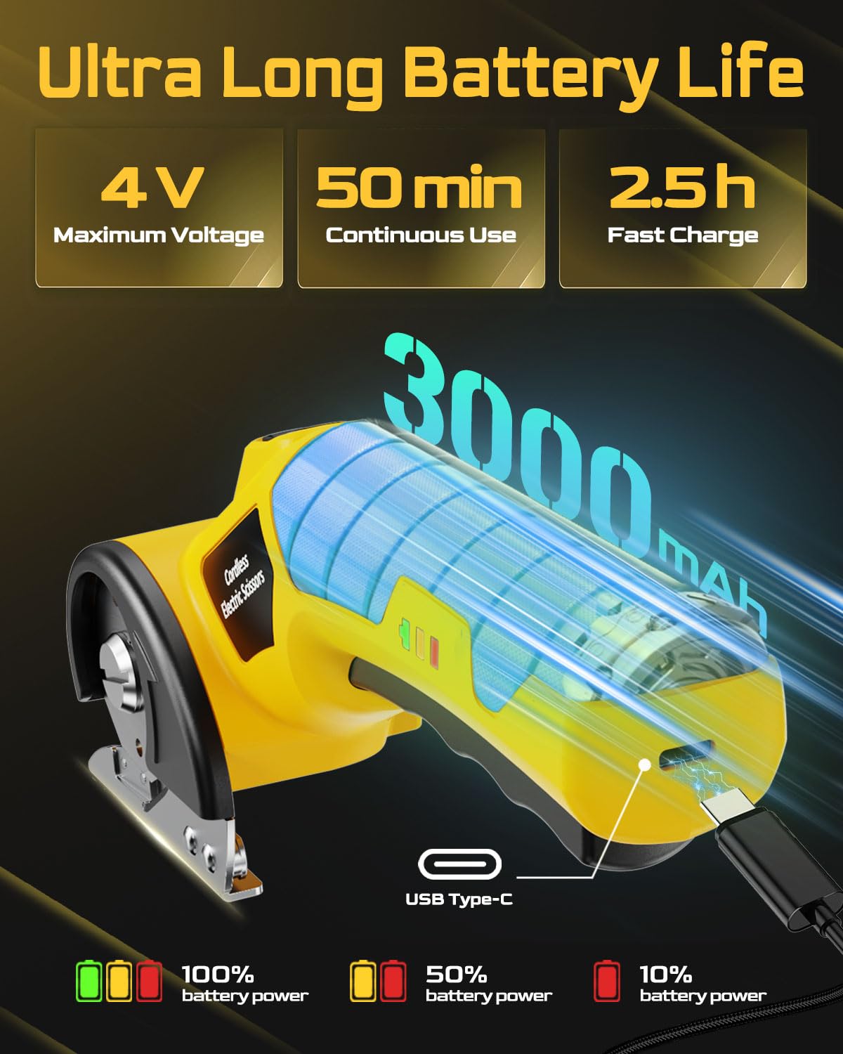 BaycoreX safety guard and dual-action activation enhance safe operation