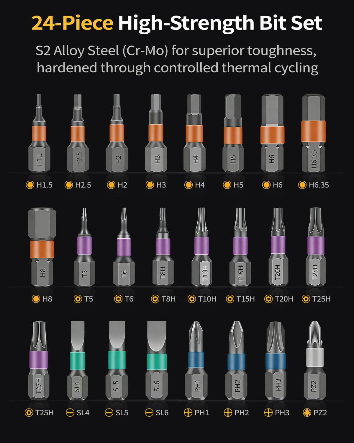 BaycoreX S2 alloy bits provide high hardness for precise work.