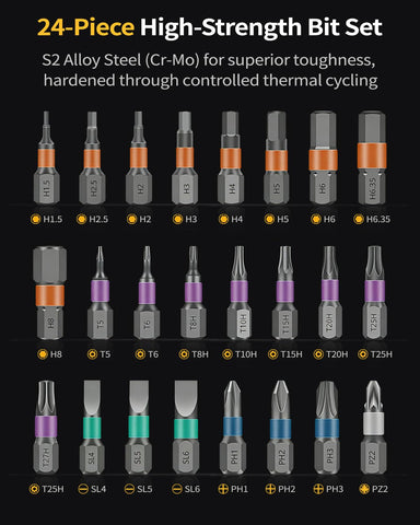 BaycoreX S2 alloy bits provide high hardness for precise work.