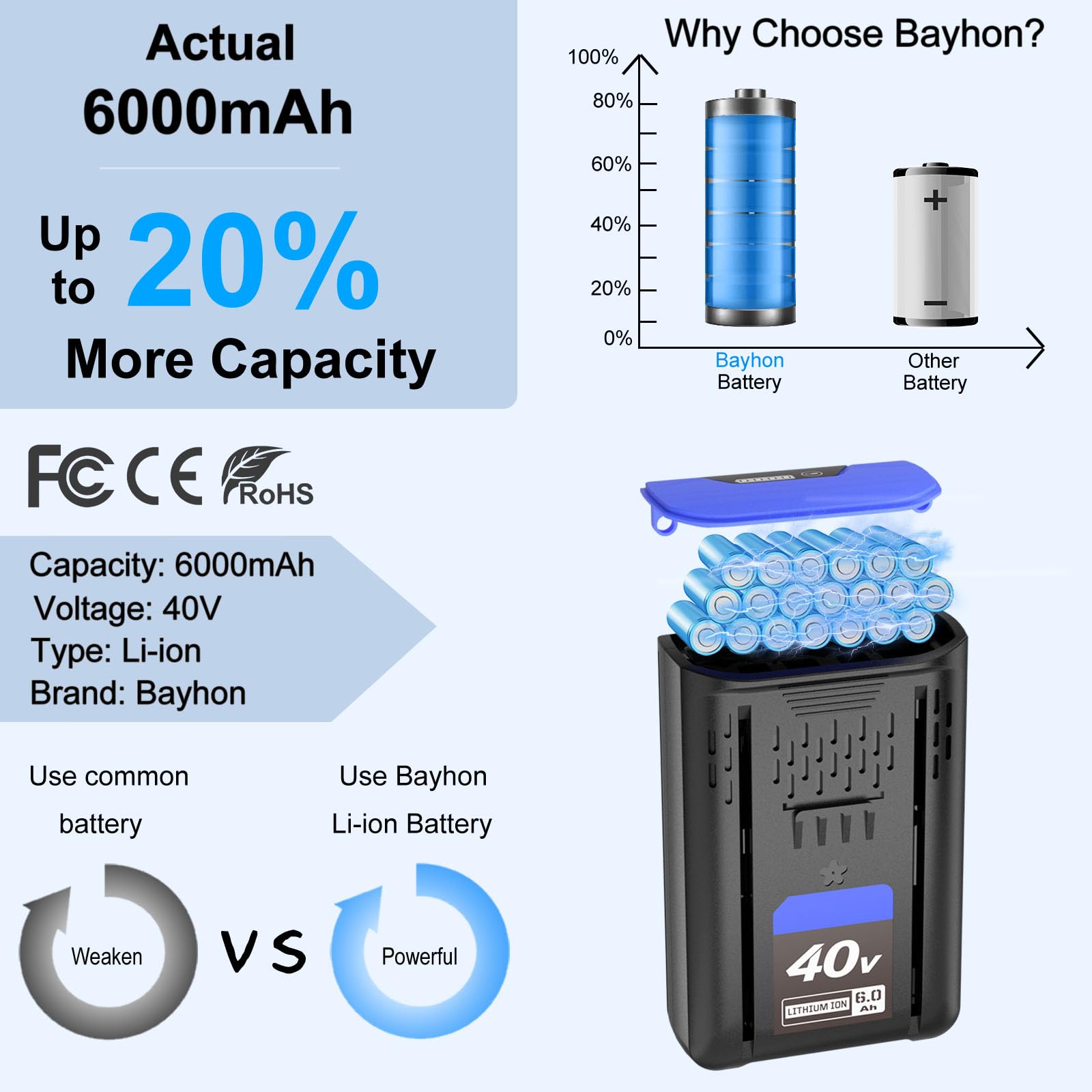 Bayhon 40V battery on charger for quick top-ups.