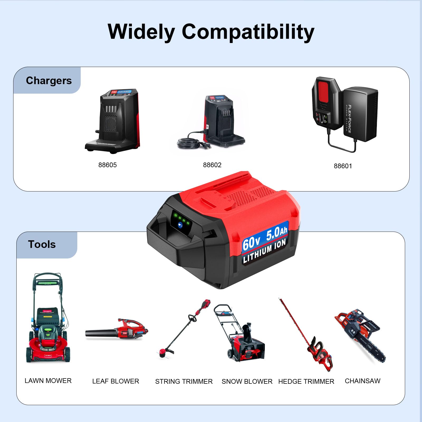 Bayhon 60V battery LED indicator shows charge status