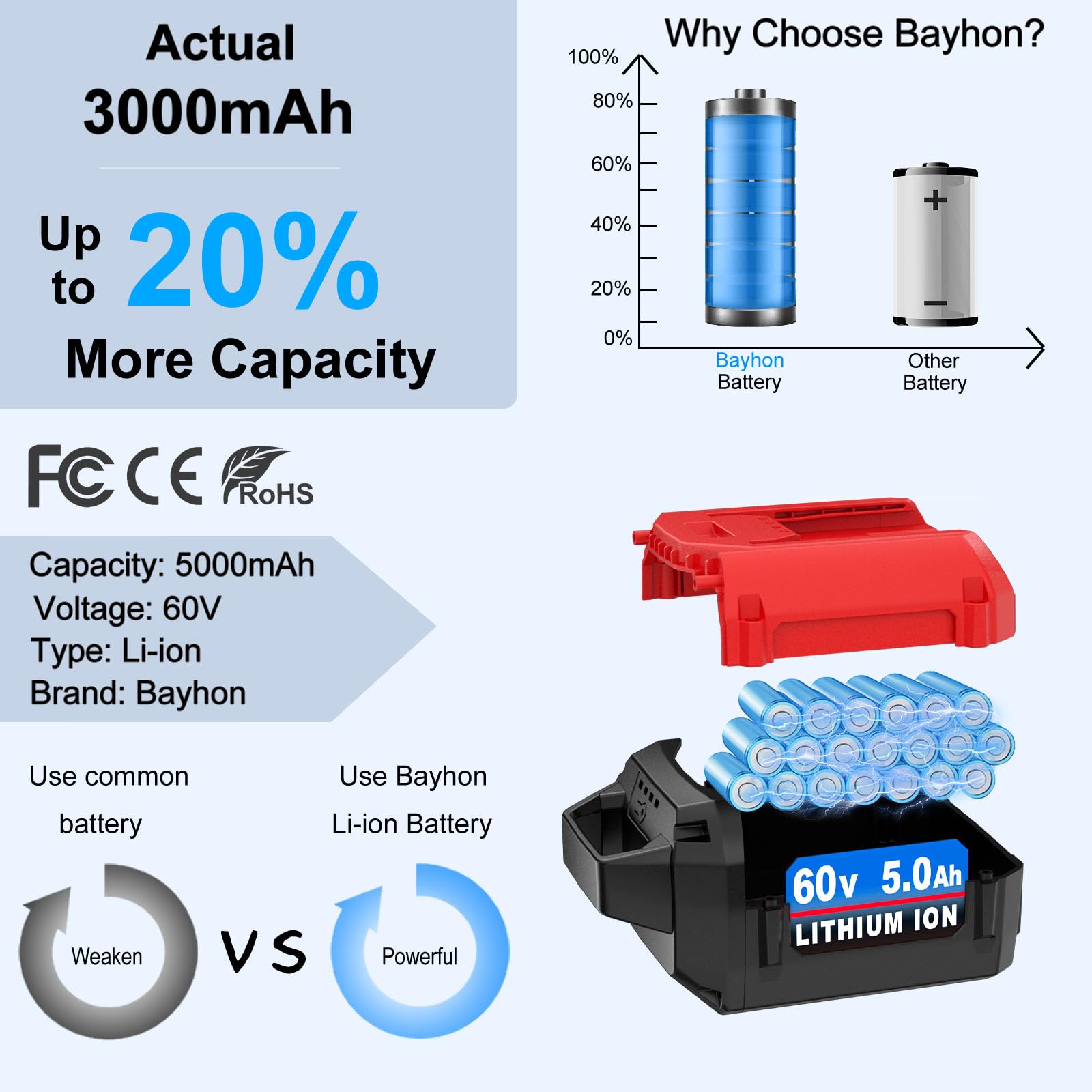 Bayhon 5.0Ah 60V lithium-ion cell close-up