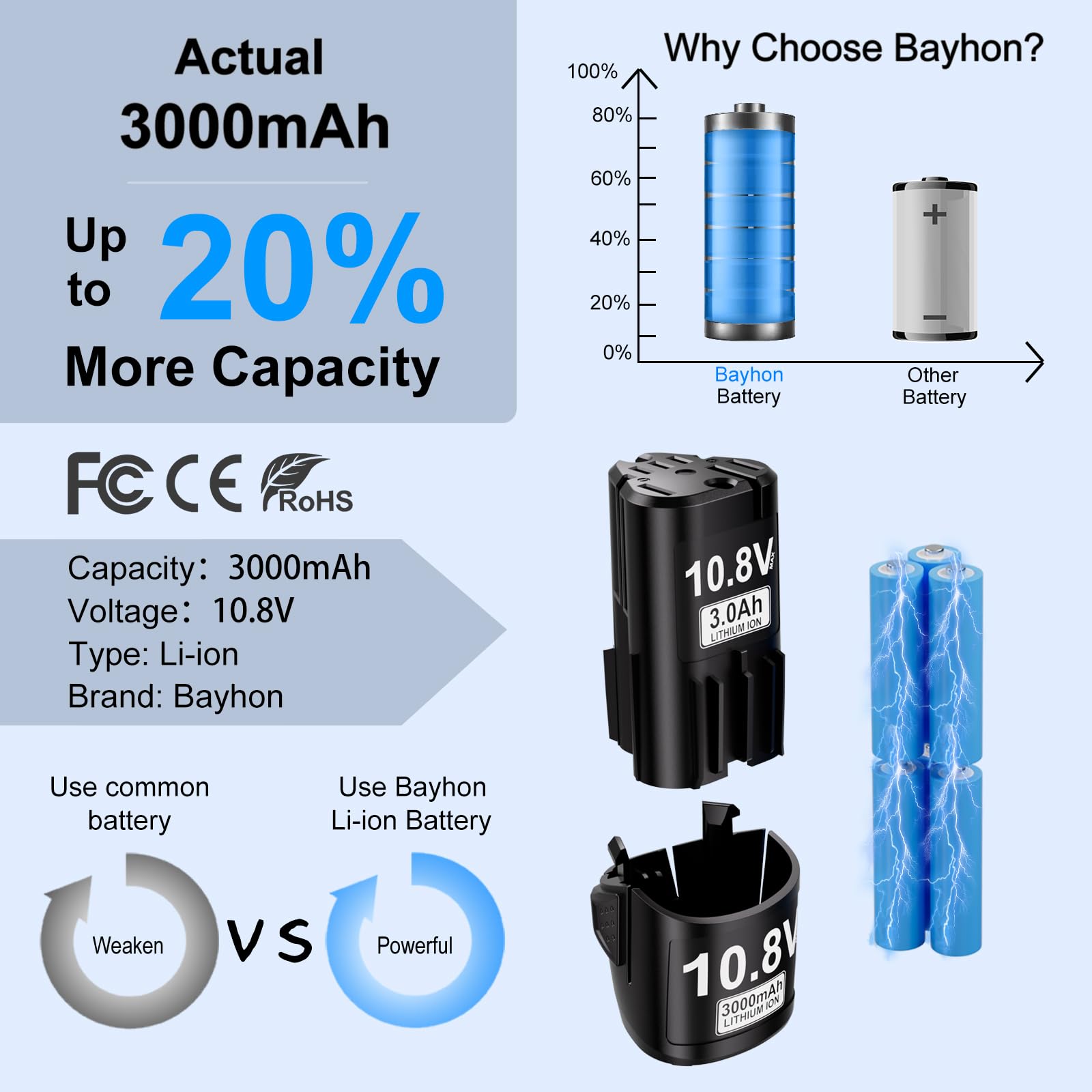 Bayhon two-pack 3.0Ah battery side view highlighting balanced weight for comfortable use.