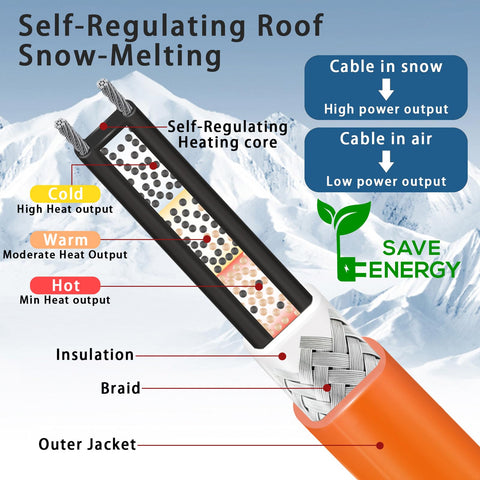 BDDFOTO copper-core heating cable used in the heat tape construction.