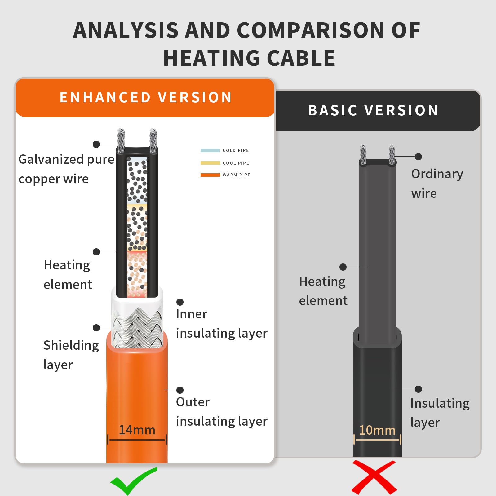 BDDFOTO end-insulation design for safe handling and durability.