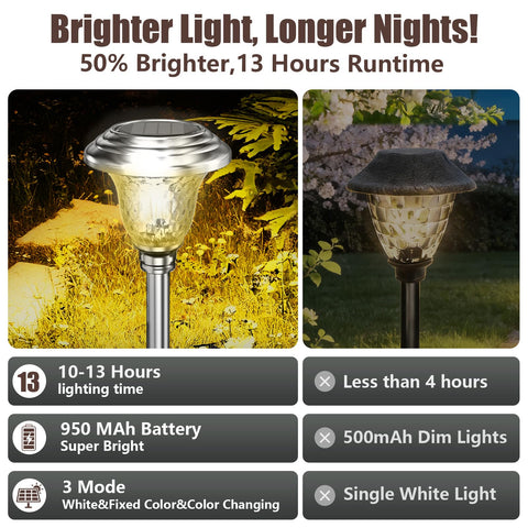 BEAU JARDIN glass lens resists fog and condensation for clear light
