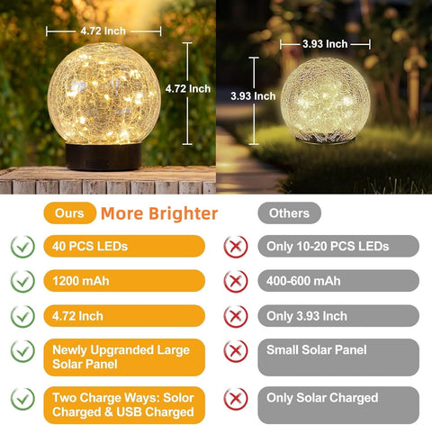 Beautyard festive globe light ideal for holiday garden decor