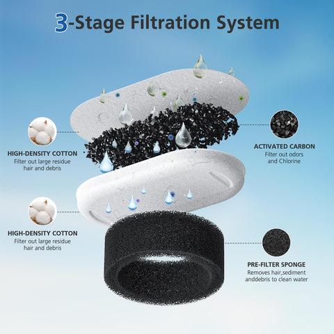 Beckacher activated-carbon filtration reducing odors and improving water feel.