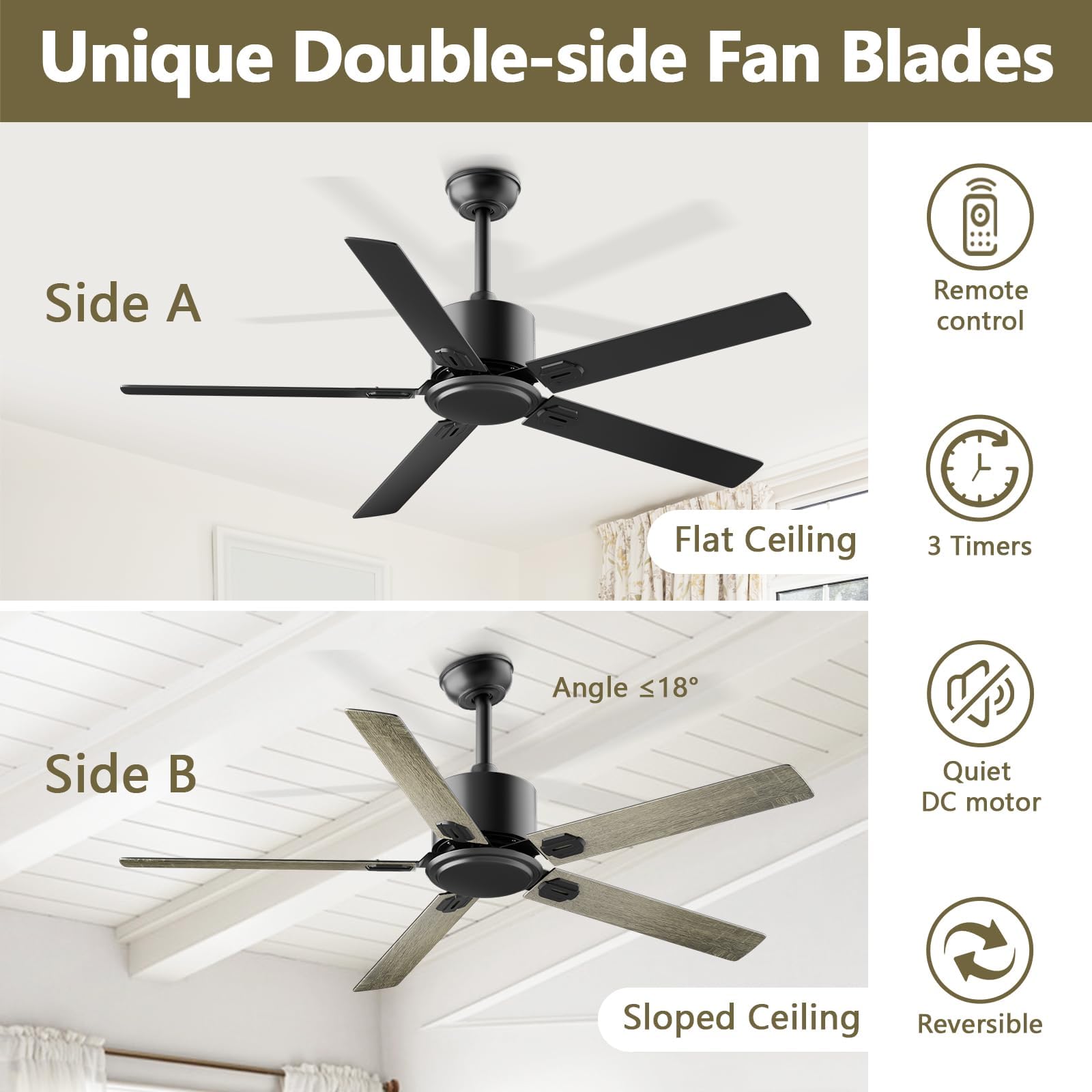 BECLOG DC motor ceiling fan offers energy-efficient cooling