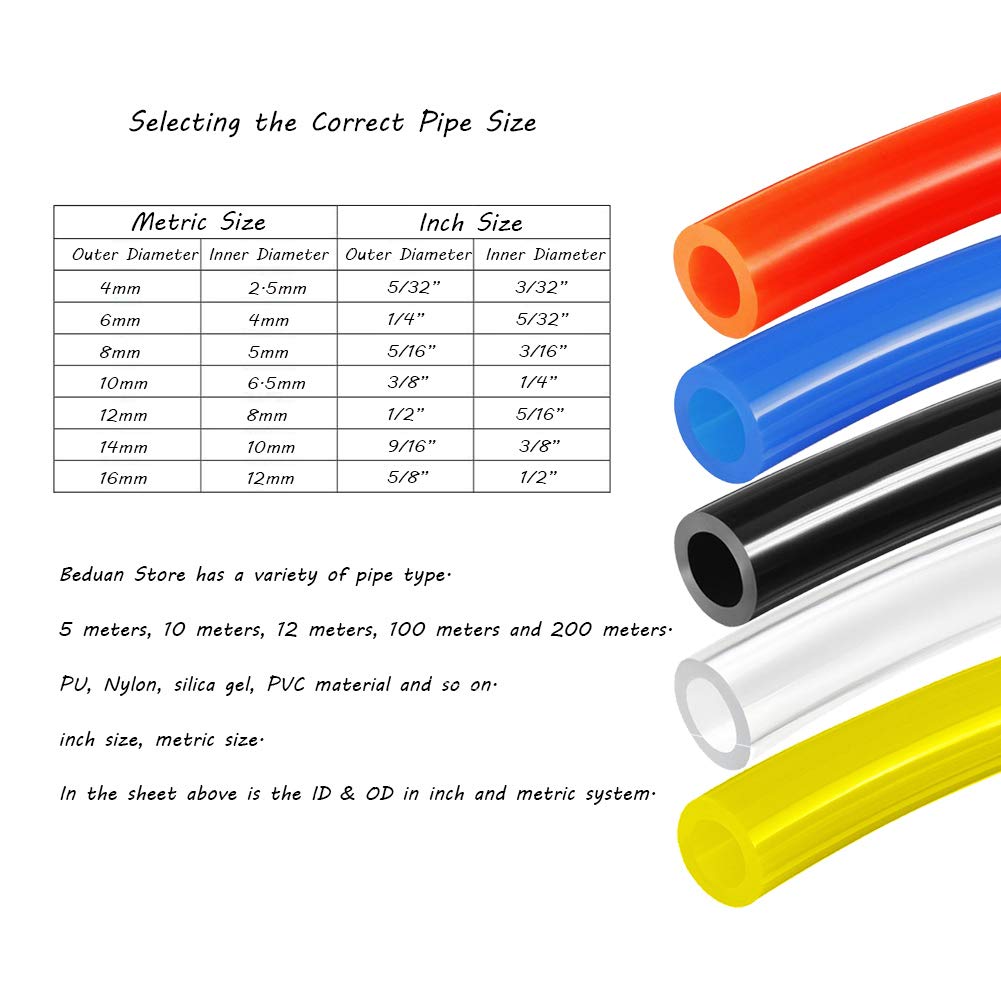 Beduan PU tubing withstands -20°C to 80°C for diverse environments.