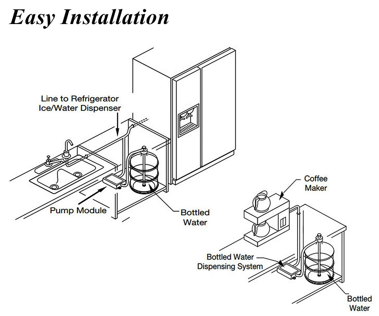 Beflog compatibility with coffee, tea machines, fridges, and ice makers.