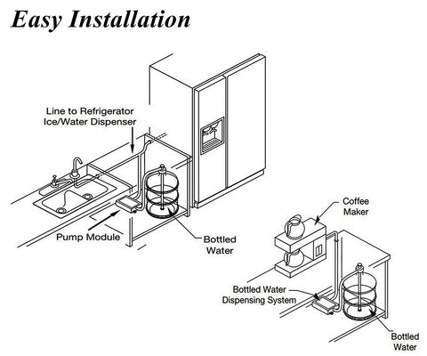 Beflog compatibility with coffee, tea machines, fridges, and ice makers.