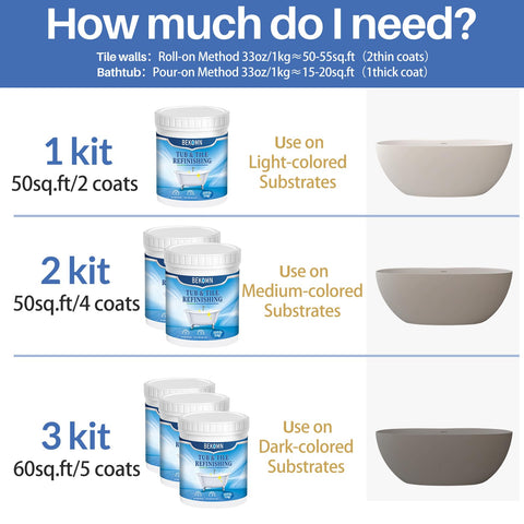 BEKOMN coverage guide indicating 50-55 sq ft per 33 oz kit