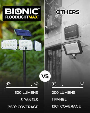 Bell+Howell Bionic Flood Light Max easy outdoor installation without wiring.