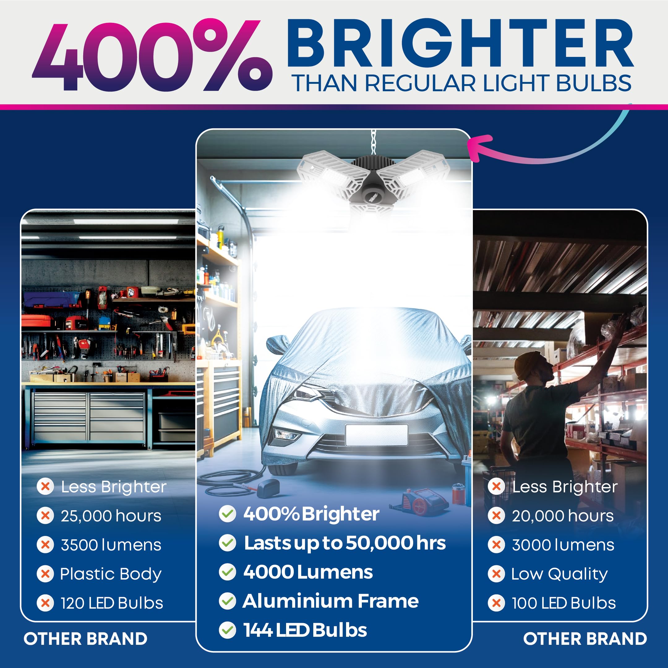 Bell+Howell TRIBURST aluminum body offers durable, long-lasting performance in indoor spaces.