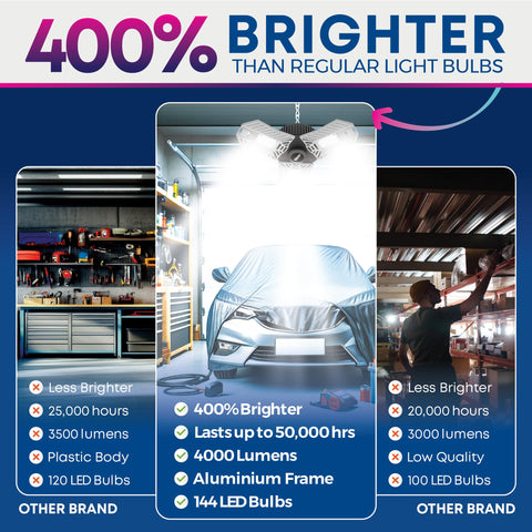 Bell+Howell TRIBURST aluminum body offers durable, long-lasting performance in indoor spaces.