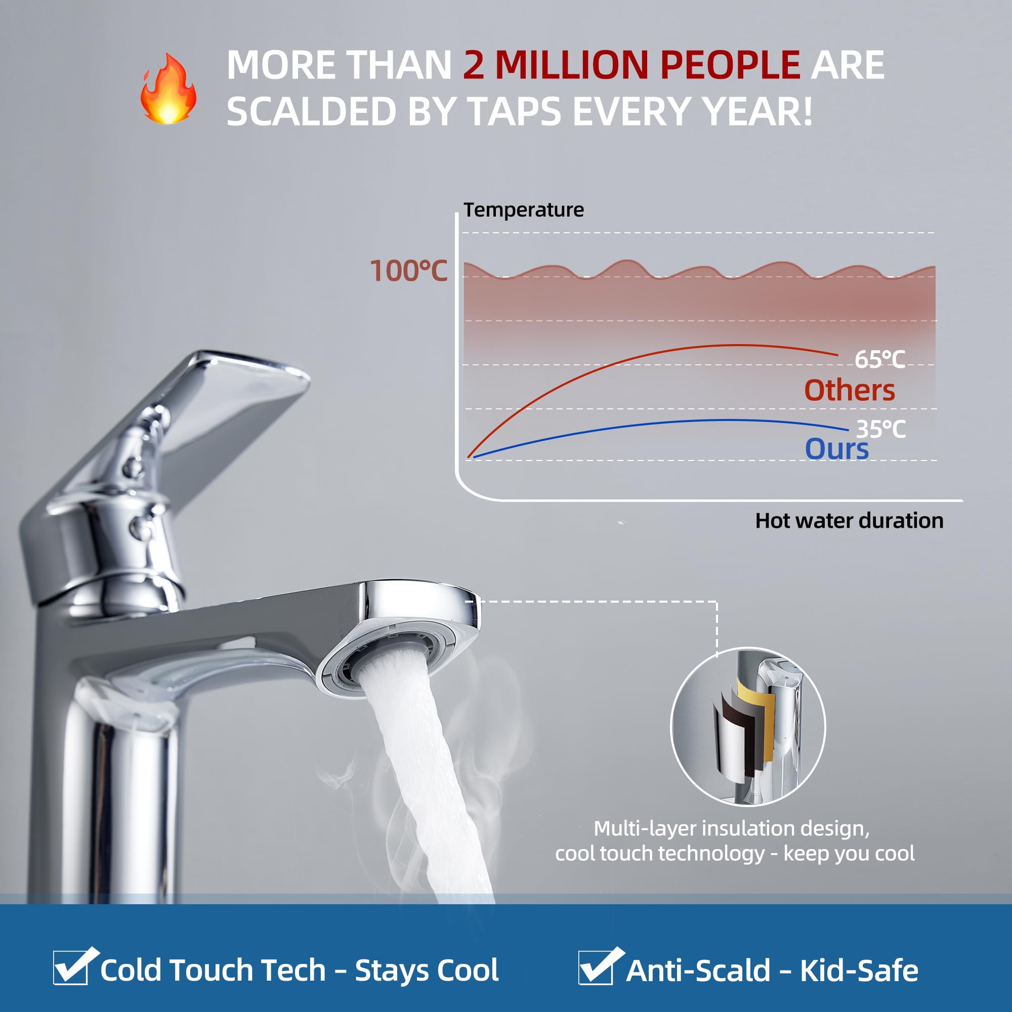 Packaging of BELZ chrome bathroom faucet with components visible