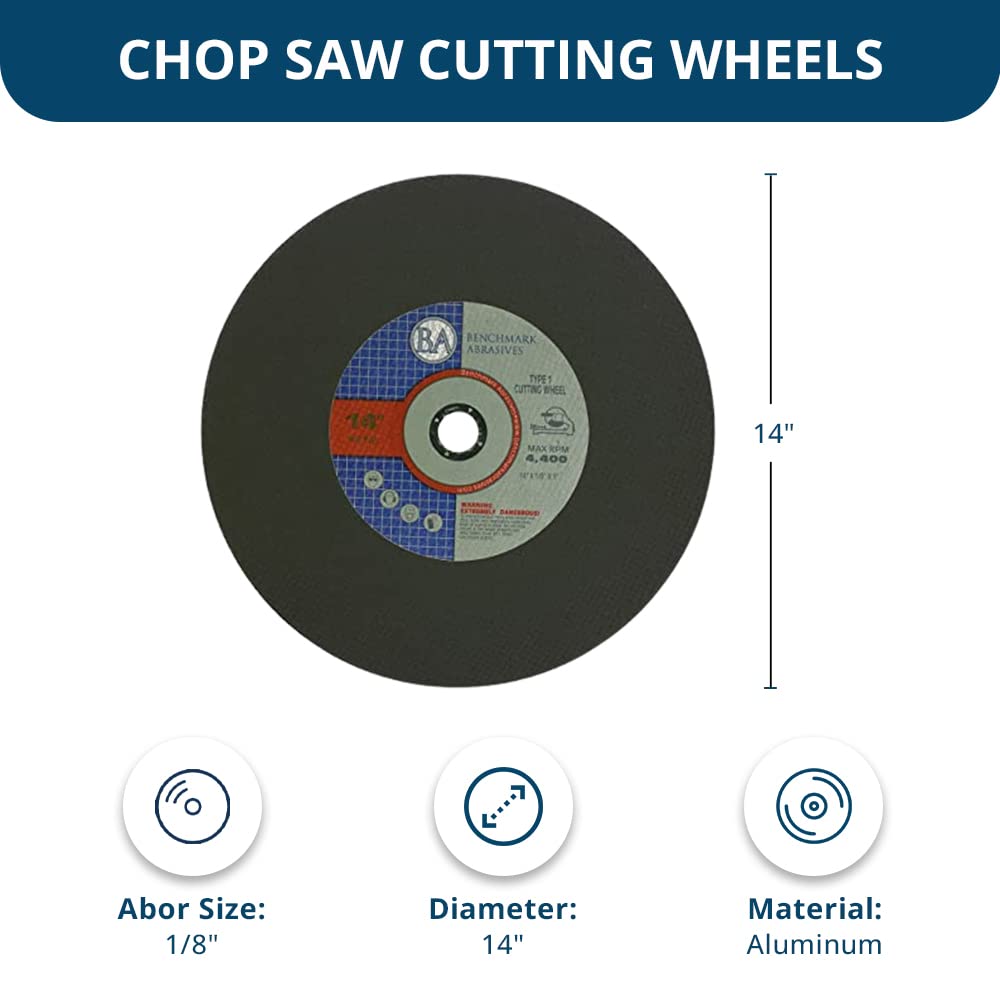 Benchmark Abrasives ANSI EU safety compliant blade meets safety standards