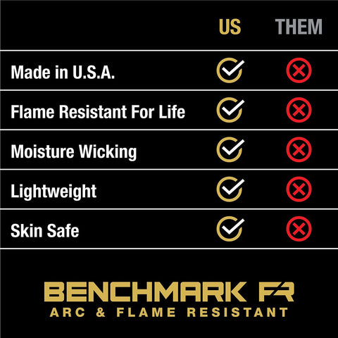 Benchmark FR skull cap worn under welding mask for field use.