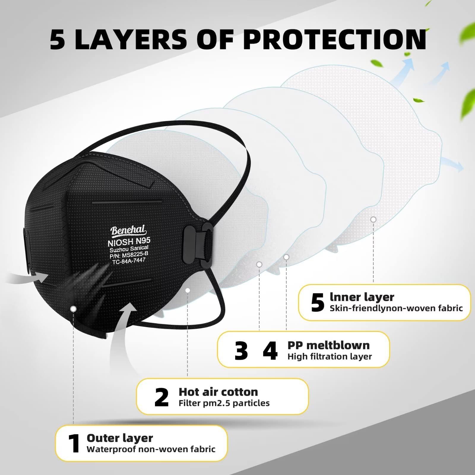 Benehal N95 mask black individually wrapped: hygiene-friendly for on-the-go protection.