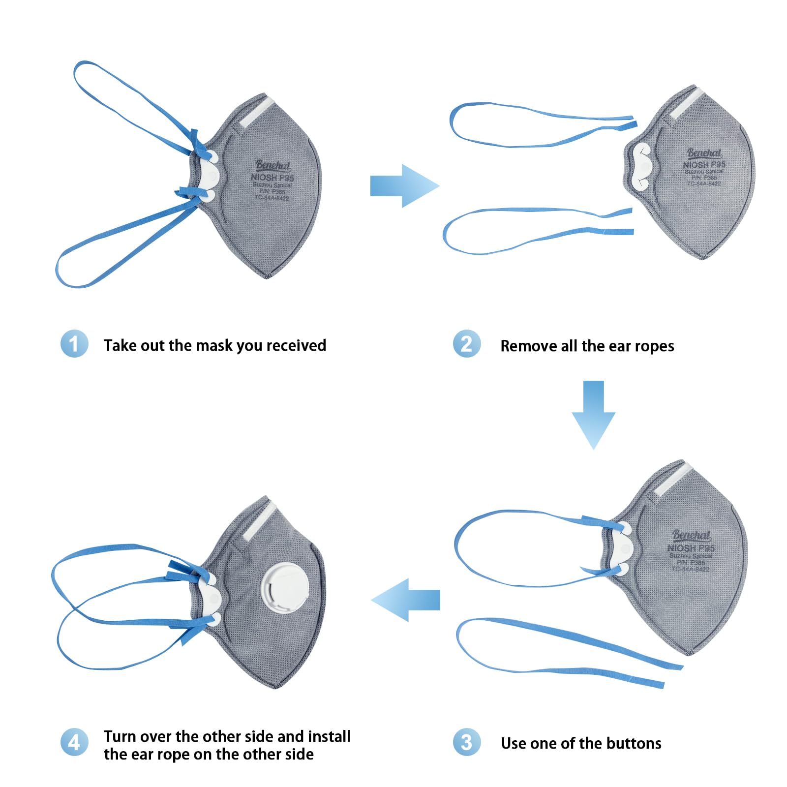 benehal P95 face mask exhalation valve improves breathing comfort during long tasks.