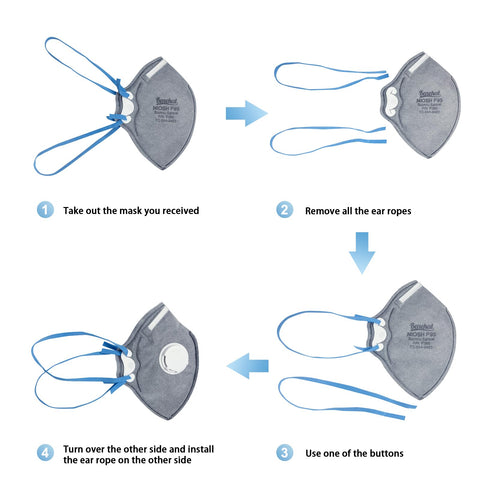 benehal P95 face mask exhalation valve improves breathing comfort during long tasks.