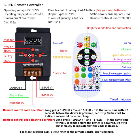 BENLUN 24V 200W power supply delivers stable brightness for all colors.