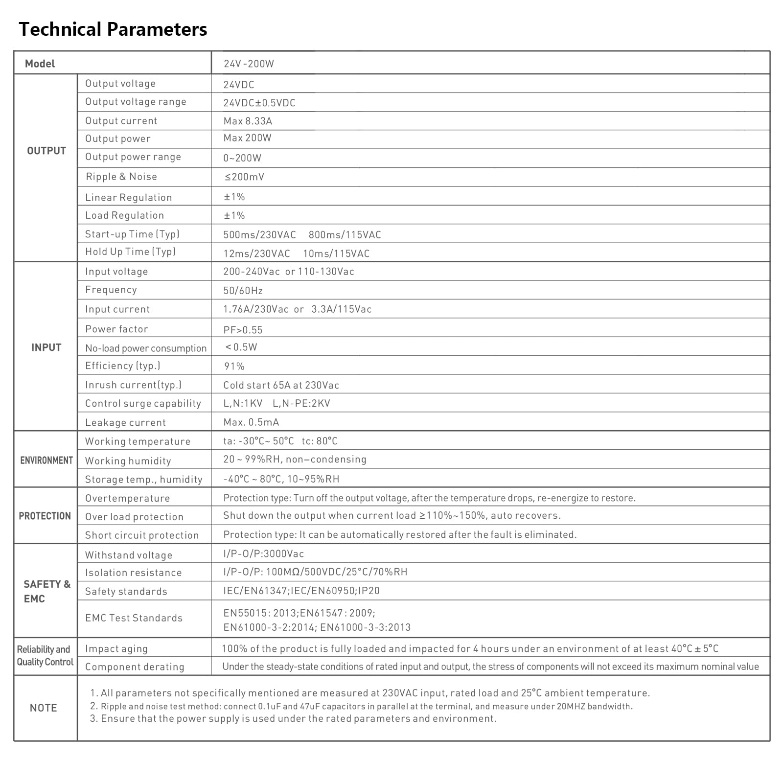 BENLUN 50k-hour life and burn-in test underline durability