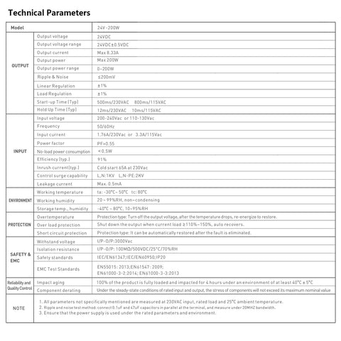 BENLUN 50k-hour life and burn-in test underline durability