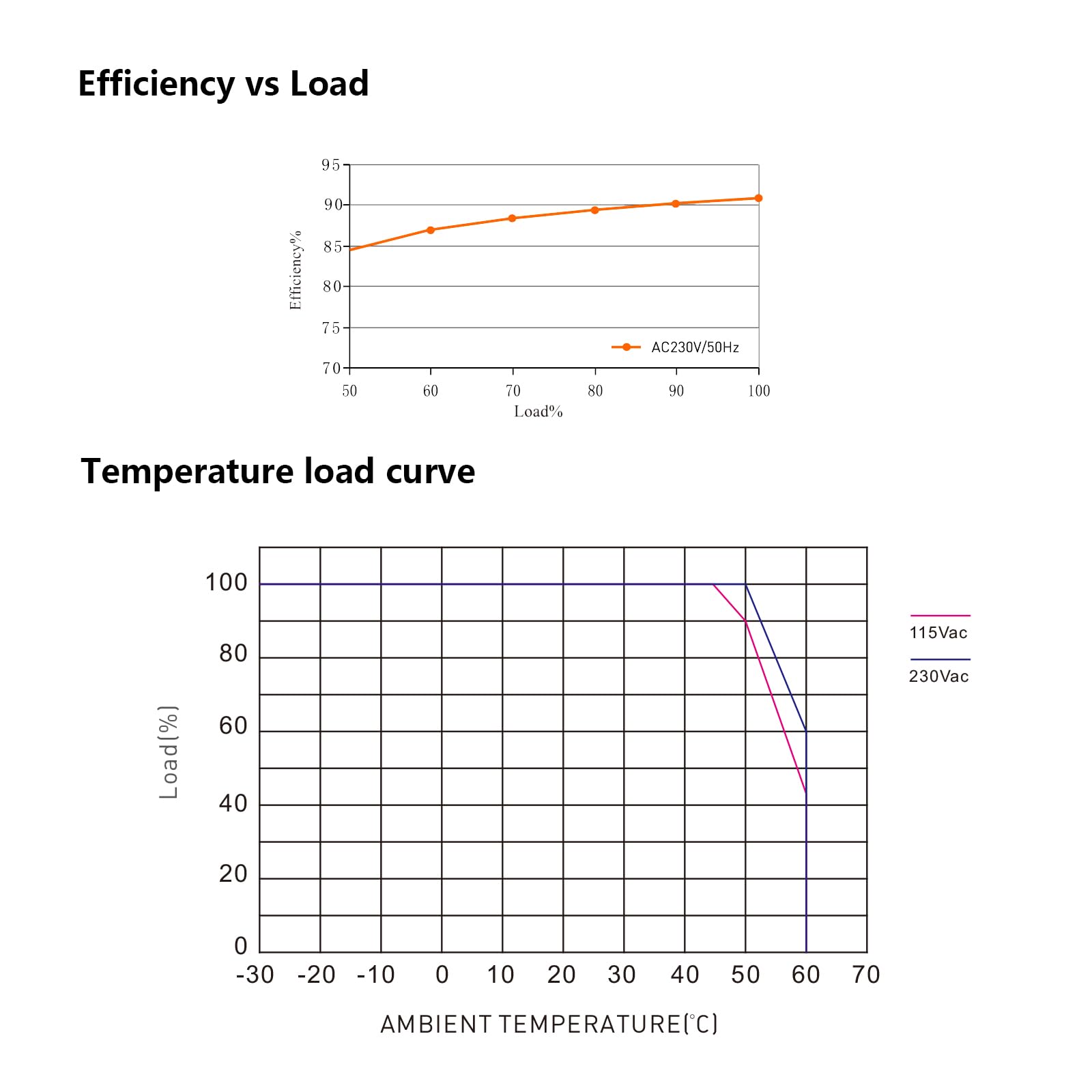 BENLUN wide applications for LED lighting and computer projects