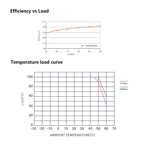BENLUN wide applications for LED lighting and computer projects