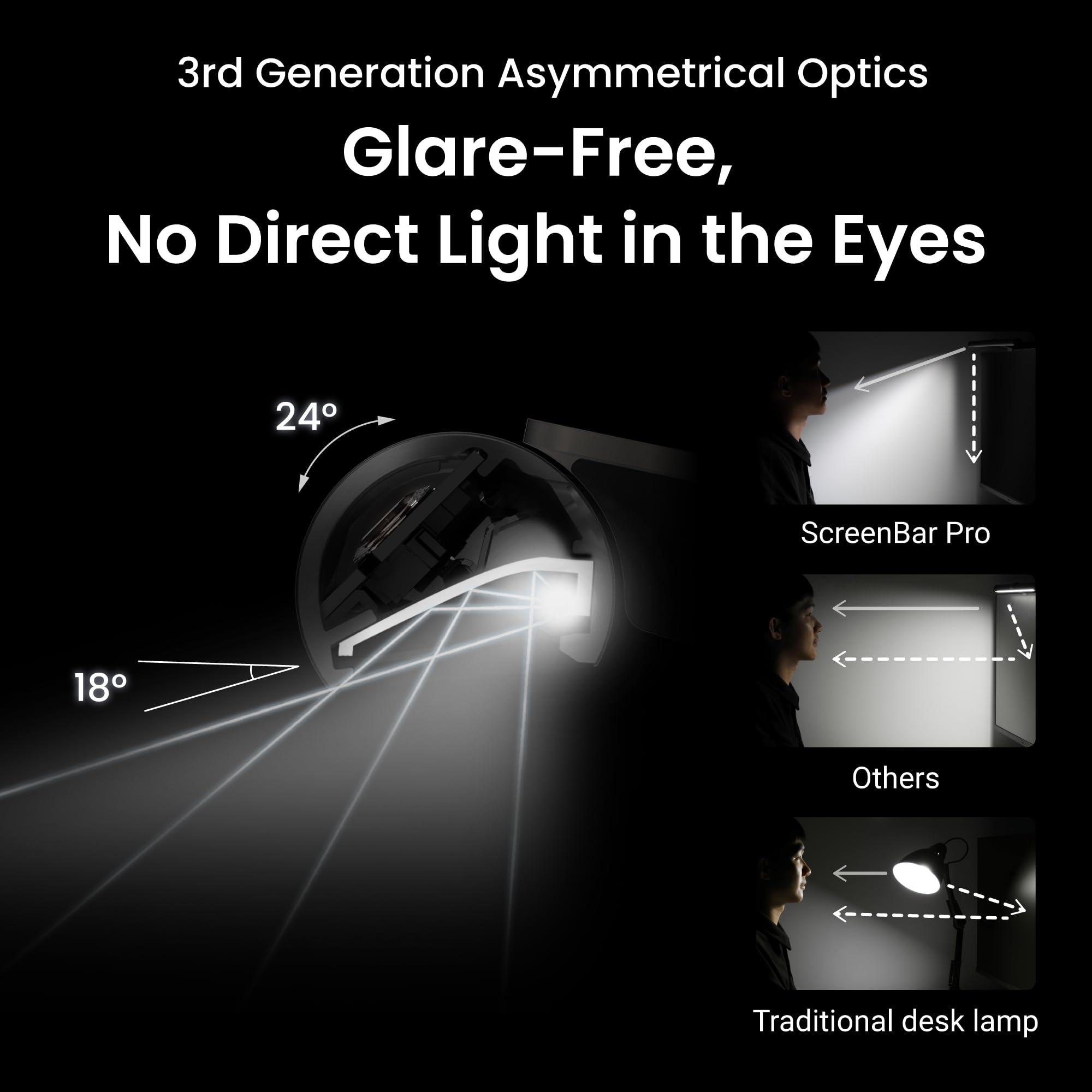 It adapts to monitor thickness and curvature with BenQ ScreenBar Pro.