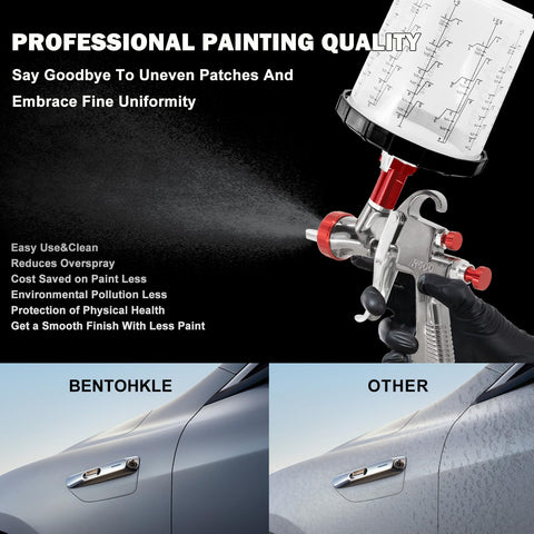 Bentohkle R500 two-gear trigger supports dust cleaning and painting tasks