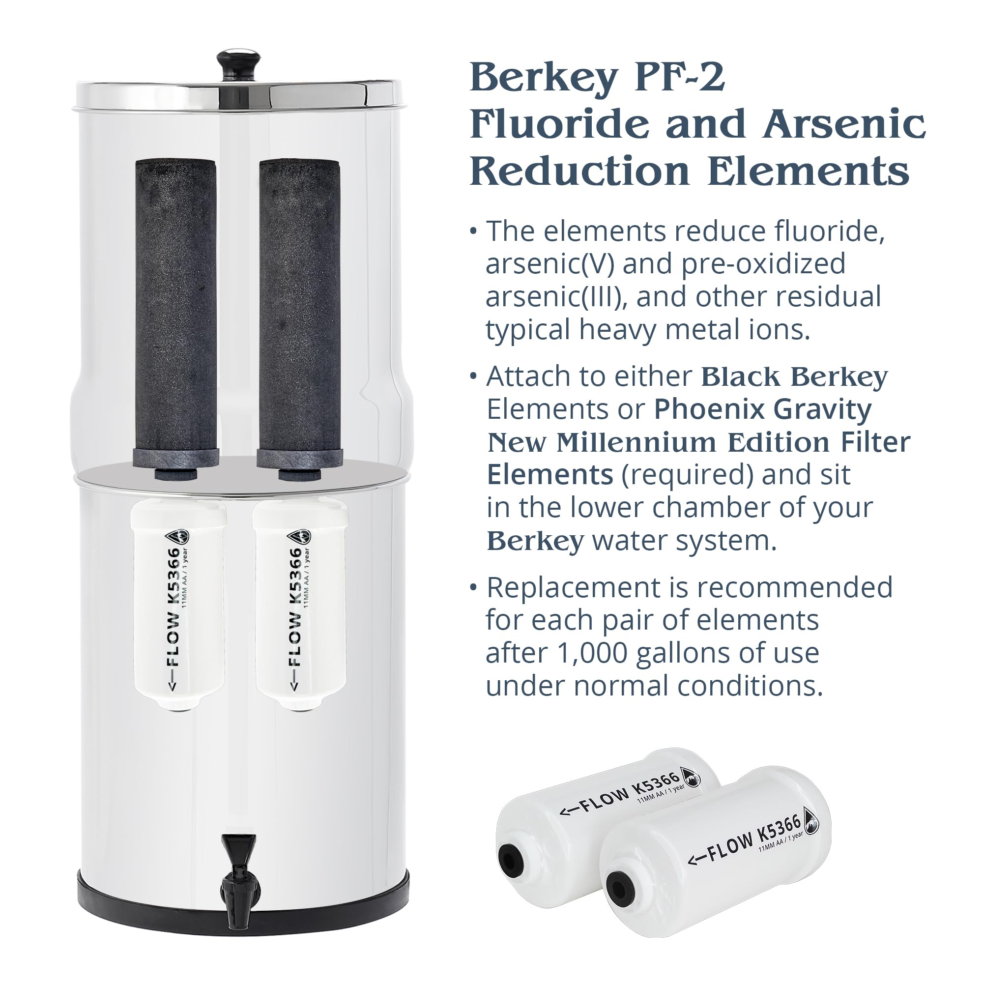 Close-up of PF-2 filter tips for easy installation