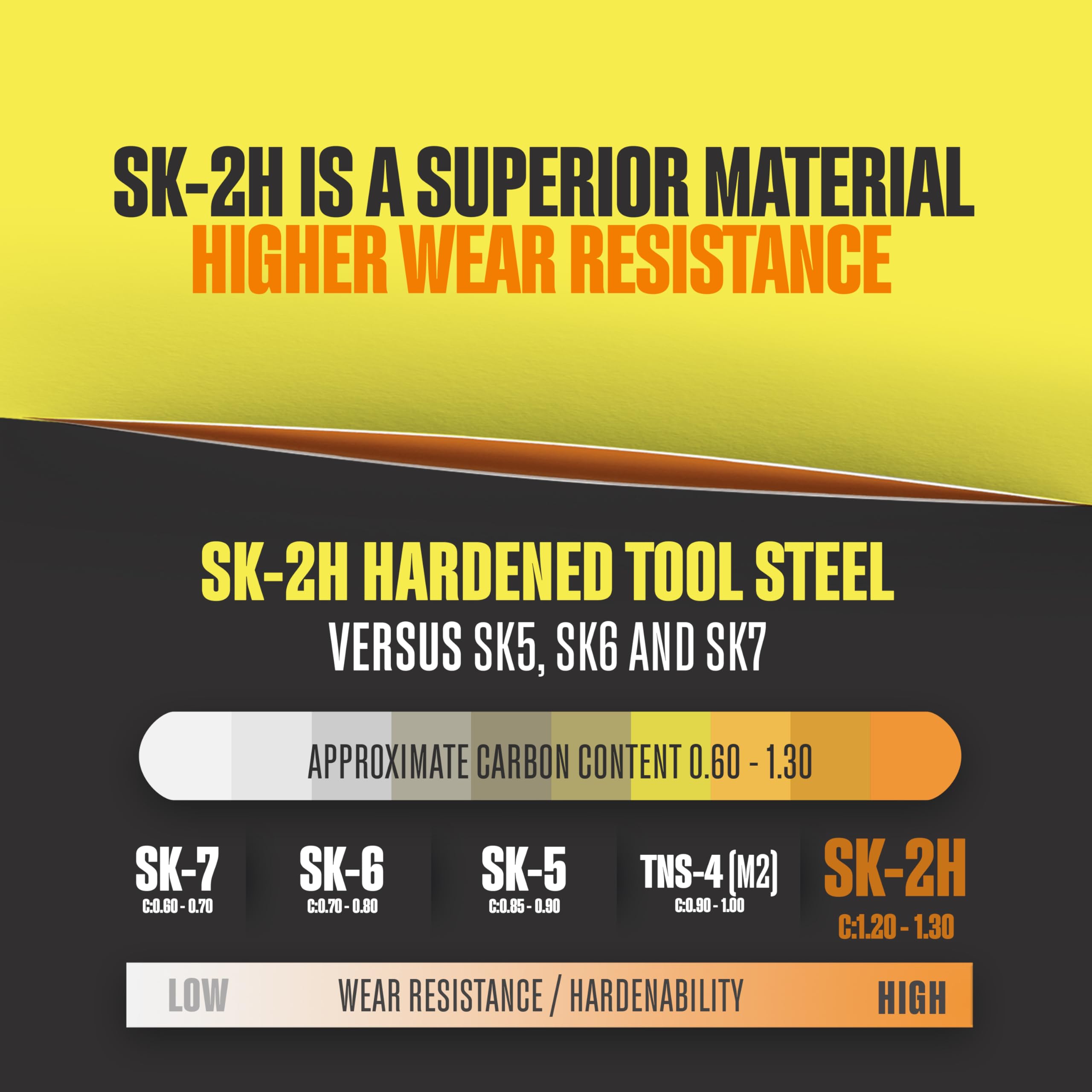 Berkling laser-sharpened edge blades deliver precise, clean cuts for demanding tasks.