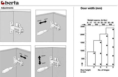 Berta 110° opening hinges maximize cabinet access