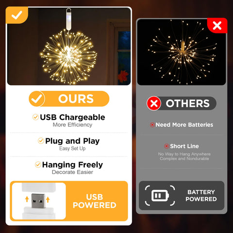 Besight firework lights copper wire decor for parties and holidays.
