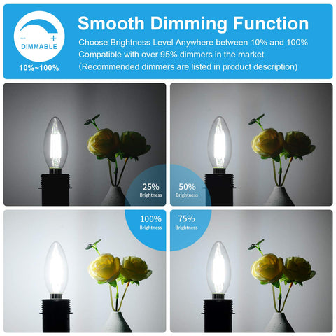 BesLowe 5000K daylight LED candle bulb for bright task lighting