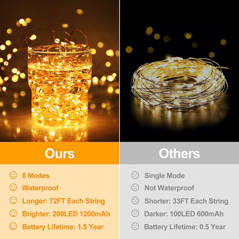 BesLowe 800LED outdoor string lights provide bright coverage along fences and trees.
