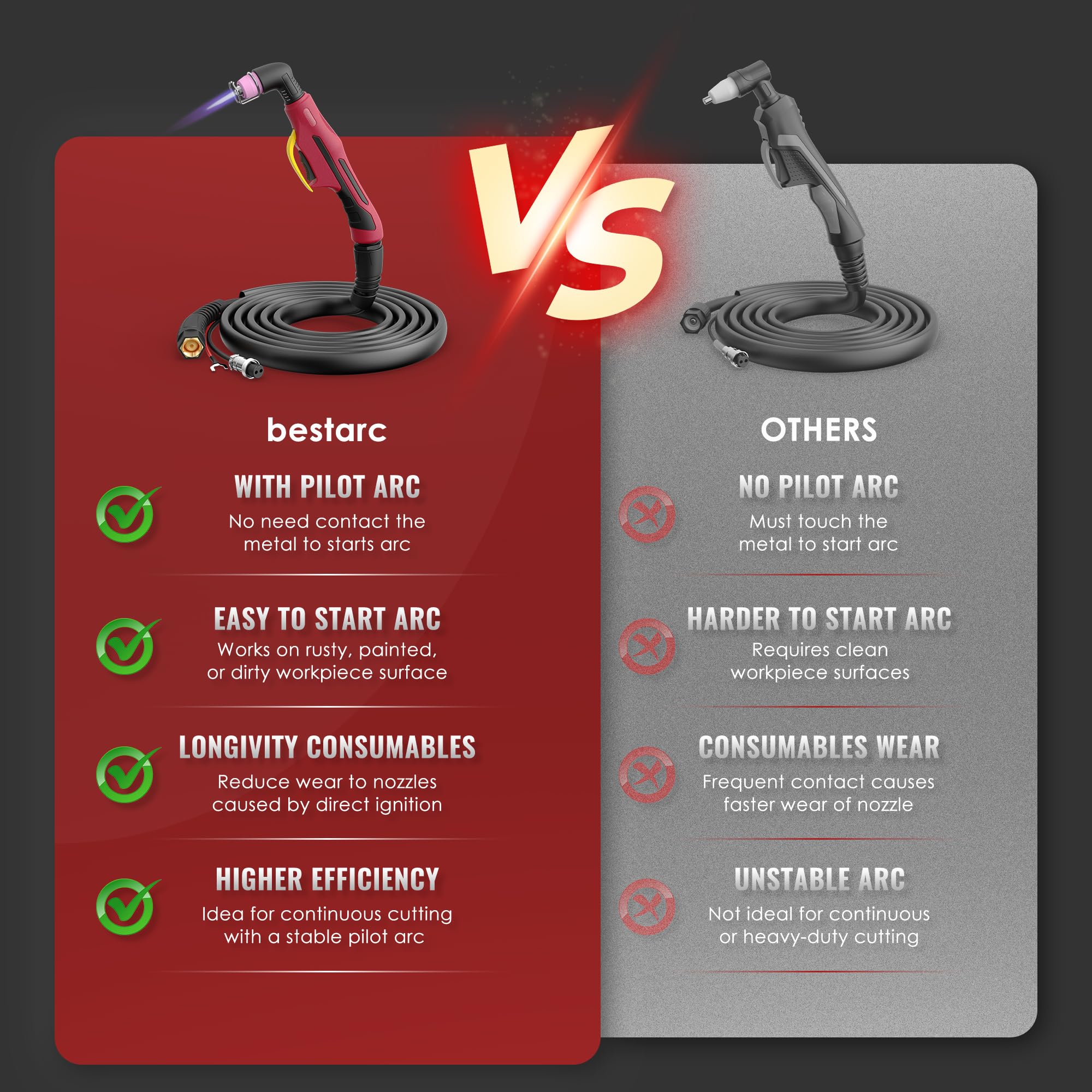 BestArc plasma cutter LED screen displays real-time settings for precise control.