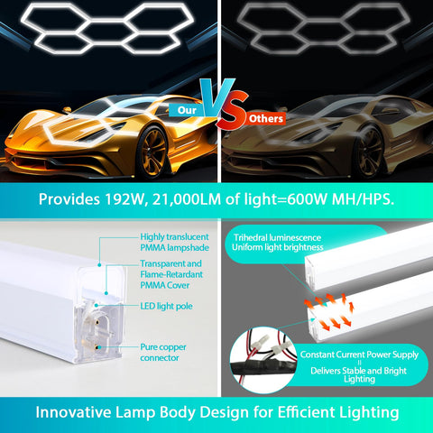 BESTECCT hexagon garage light DIY assembly showcases modular design and quick configuration