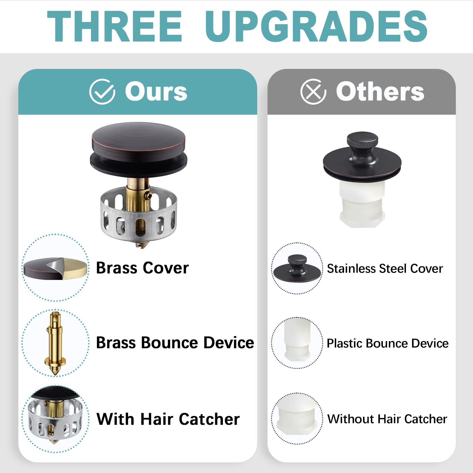 BESTILL kit includes gaskets and screws for straightforward installation