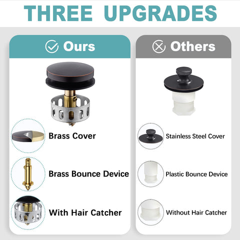 BESTILL kit includes gaskets and screws for straightforward installation