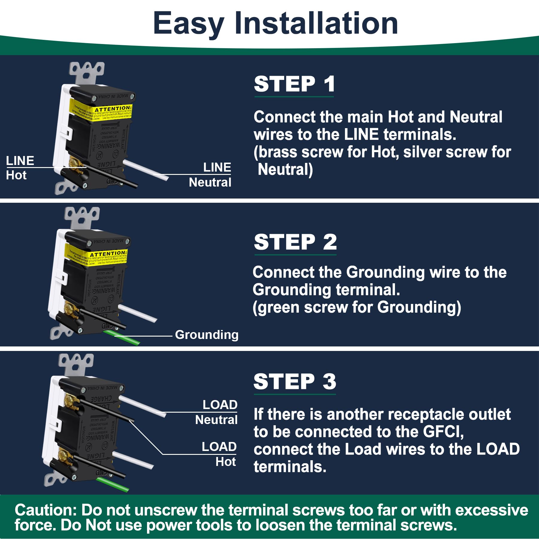 BESTTEN compact GFCI outlet saves space in crowded electrical boxes.