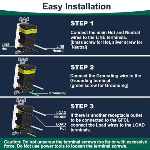 BESTTEN compact GFCI outlet saves space in crowded electrical boxes.